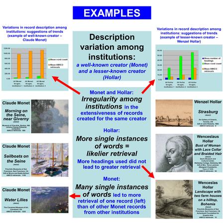Monet and Hollar: Irregularity among institutions in the extensiveness of records created for the same creator Hollar: More single instances of words =