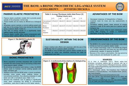 THE BiOM: A BIONIC PROSTHETIC LEG-ANKLE SYSTEM ALYSSA BROWNJENNIFER CHICKOLA 0.751.001.251.501.75 Conventional Prosthesis 0.78±0.251.06±0.351.40±0.411.64±0.491.90±0.65.
