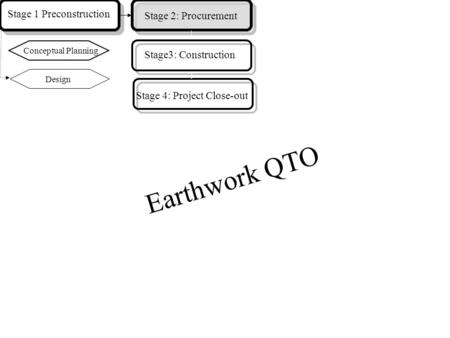 Earthwork QTO Stage 1 Preconstruction Stage 2: Procurement