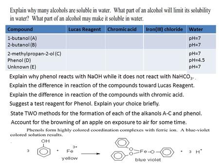 CompoundLucas ReagentChromic acid 1-butanol (A) 2-butanol (B) 2-methylpropan-2-ol (C) Phenol (D) Unknown (E) Iron(III) chloride Water pH=7 pH=4.5 pH=7.