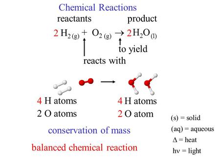 Chemical Reactions H2H2 + O 2  H2OH2O reacts with to yield reactantsproduct 2 H atoms 2 O atoms 1 O atom conservation of mass 2 44 22 (g) (l) balanced.