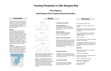 Peter Sigmann Little Sturgeon Area Property Owners Association Tracking Phosphate in Little Sturgeon Bay Location The Bay of Little Sturgeon is located.