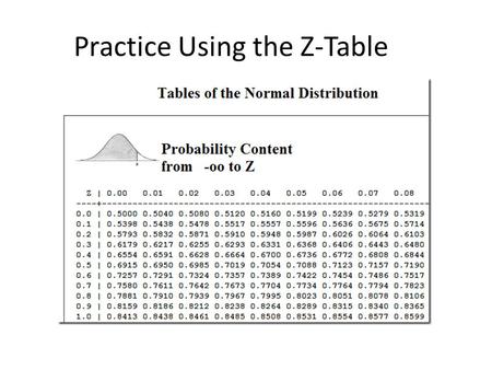 Practice Using the Z-Table