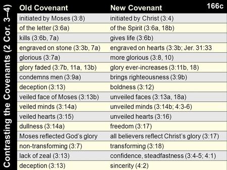 Contrasting the Covenants (2 Cor. 3–4) Old CovenantNew Covenant initiated by Moses (3:8)initiated by Christ (3:4) of the letter (3:6a)of the Spirit (3:6a,