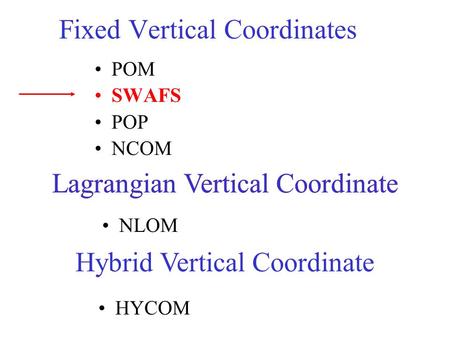 Fixed Vertical Coordinates POM SWAFS POP NCOM Lagrangian Vertical Coordinate NLOM Hybrid Vertical Coordinate HYCOM Lagrangian Vertical Coordinate.