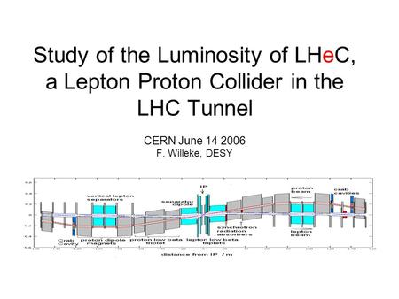 Study of the Luminosity of LHeC, a Lepton Proton Collider in the LHC Tunnel CERN June 14 2006 F. Willeke, DESY.