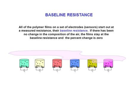 All of the polymer films on a set of electrodes (sensors) start out at a measured resistance, their baseline resistance. If there has been no change in.