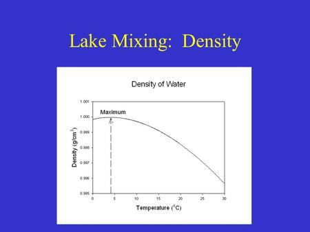 Lake Mixing: Density. Thermal Stratification Epilimnion Hypolimnion.