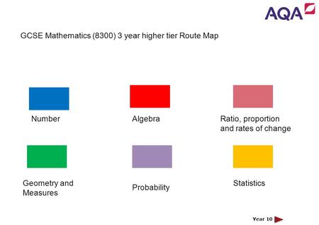 GCSE Mathematics Linear Route Map – Higher Tier Topic NumberAlgebra Geometry & Measures Topic Statistics Year 10 NumberAlgebra Statistics Ratio, proportion.
