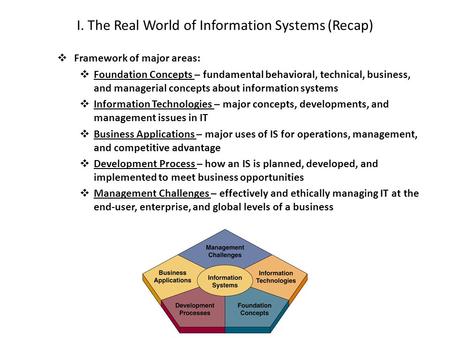 I. The Real World of Information Systems (Recap)  Framework of major areas:  Foundation Concepts – fundamental behavioral, technical, business, and managerial.