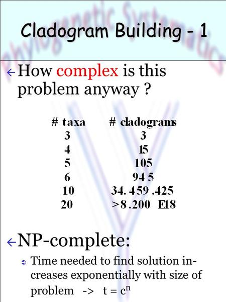 Cladogram Building - 1 ß How complex is this problem anyway ? ß NP-complete:  Time needed to find solution in- creases exponentially with size of problem.