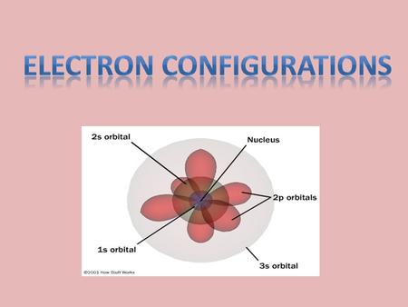 Electron Configurations Electron configurations show the arrangement of electrons in an atom. A distinct electron configuration exists for atoms of each.