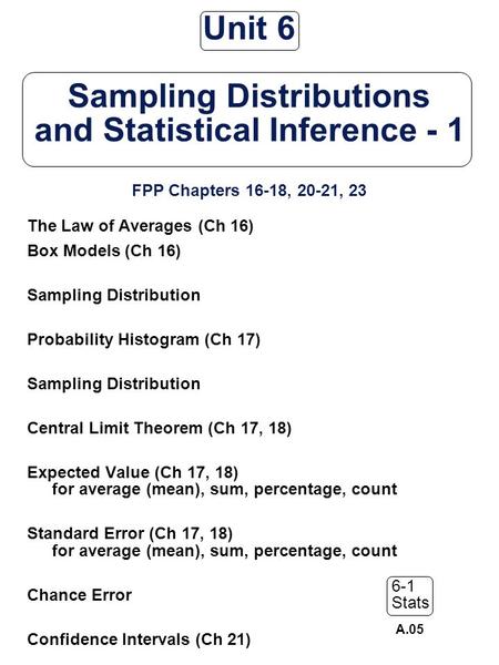 6-1 Stats Unit 6 Sampling Distributions and Statistical Inference - 1 FPP Chapters 16-18, 20-21, 23 The Law of Averages (Ch 16) Box Models (Ch 16) Sampling.