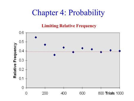 Chapter 4: Probability Limiting Relative Frequency.
