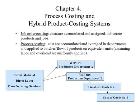 Chapter 4: Process Costing and Hybrid Product-Costing Systems