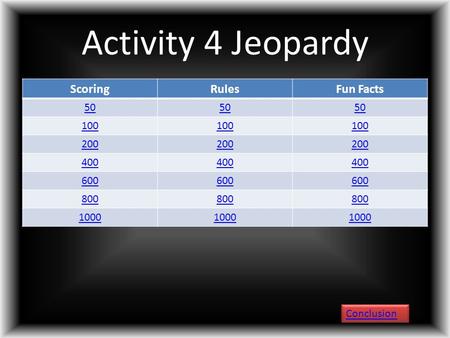 Activity 4 Jeopardy ScoringRulesFun Facts 50 100 200 400 600 800 1000 Conclusion.