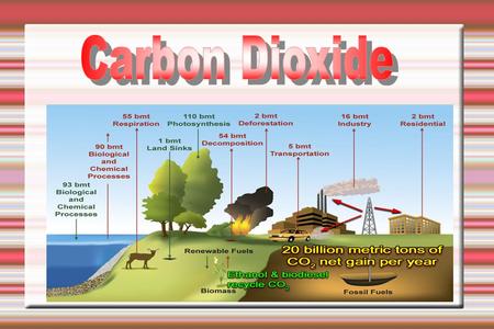 What is carbon dioxide and how is it discovered?  Joseph Black, a Scottish chemist and physician, first identified carbon dioxide in the 1750s. Carbon.