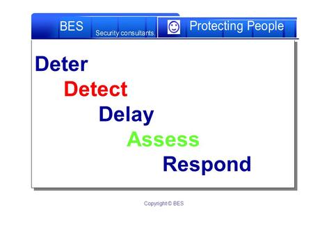 Deter Detect Delay Assess Respond Copyright © BES.