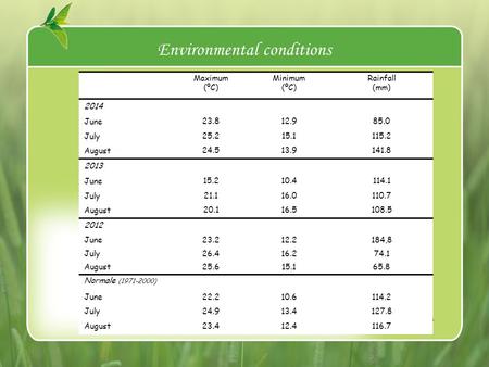 Environmental conditions Maximum (ºC) Minimum (ºC) Rainfall (mm) 2014 June 23.812.985.0 July 25.215.1115.2 August 24.513.9141.8 2013 June 15.210.4114.1.