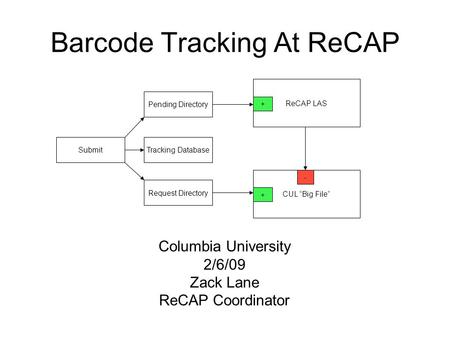 Barcode Tracking At ReCAP ReCAP LAS CUL “Big File” + - Pending Directory SubmitTracking Database Request Directory + Columbia University 2/6/09 Zack Lane.