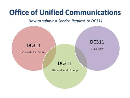 Office of Unified Communications DC311 Citywide Call Center DC311 iTunes & Android App DC311 311.dc.gov How to submit a Service Request to DC311.