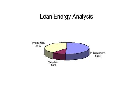Lean Energy Analysis 2.