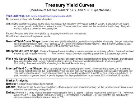 Treasury Yield Curves (Measure of Market Traders’  Y/Y and  P/P Expectations) Web address:  No revisions,