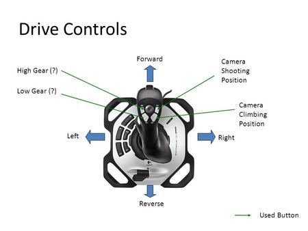 Drive Controls High Gear (?) Low Gear (?) Forward Reverse Left Right Used Button Camera Climbing Position Camera Shooting Position.