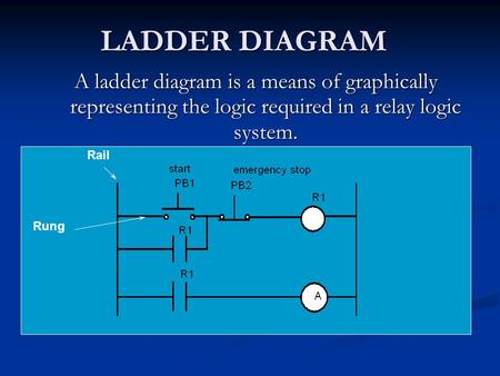 LADDER DIAGRAM A ladder diagram is a means of graphically representing the logic required in a relay logic system. Rail Rung.