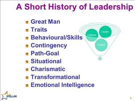 11 Great Man Traits Behavioural/Skills Contingency Path-Goal Situational Charismatic Transformational Emotional Intelligence A Short History of Leadership.