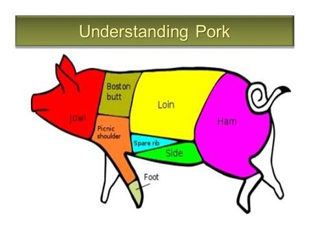 Understanding Pork. The Definition of Pork Pork is the meat from hogs Hogs are usually butchered before reaching one year of age Next to beef, pork is.