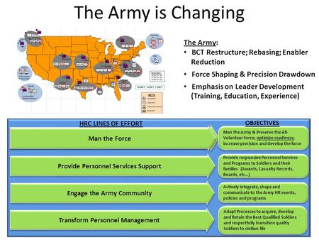 The Army is Changing Transform Personnel Management Engage the Army Community Provide Personnel Services Support Provide responsive Personnel Services.