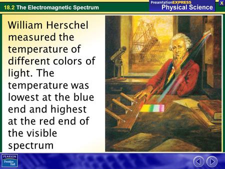 William Herschel measured the temperature of different colors of light