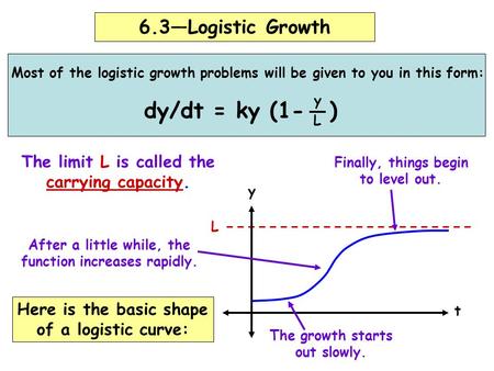 6.3—Logistic Growth L The limit L is called the carrying capacity. t y Here is the basic shape of a logistic curve: The growth starts out slowly. After.
