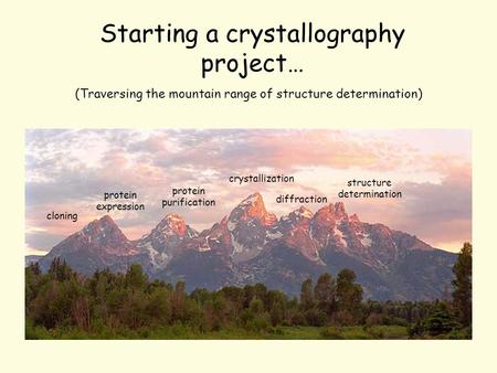 Starting a crystallography project…