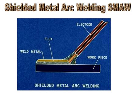 Shielded Metal Arc Welding (SMAW) SMAW Electrode Classification Example E7018 E indicates electrode 70 indicates 70,000 psi tensile strength 1 indicates.