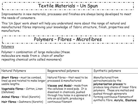 Textile Materials – Un Spun Improvements in new materials, processes and finishes are always being developed to meet the needs of consumers. This ‘Un Spun’