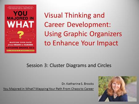 Visual Thinking and Career Development: Using Graphic Organizers to Enhance Your Impact Dr. Katharine S. Brooks You Majored in What? Mapping Your Path.