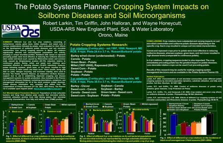 A Bacteria populations The Potato Systems Planner: Cropping System Impacts on Soilborne Diseases and Soil Microorganisms Robert Larkin, Tim Griffin, John.