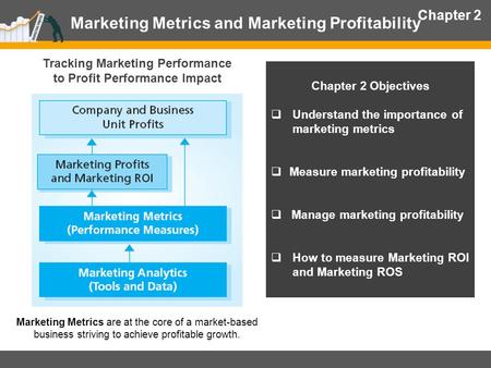 Marketing Metrics and Marketing Profitability