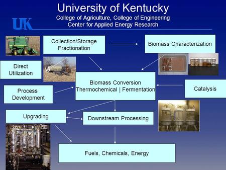 University of Kentucky College of Agriculture, College of Engineering Center for Applied Energy Research Collection/Storage Fractionation Biomass Characterization.