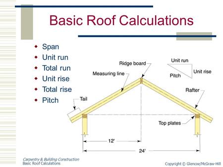 Basic Roof Calculations