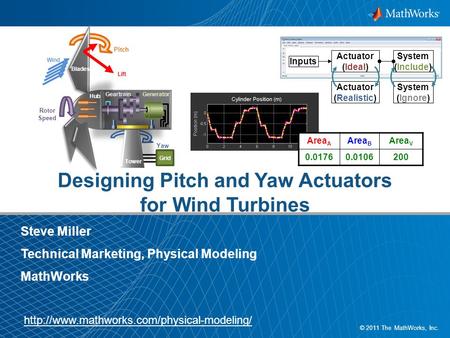 1 © 2011 The MathWorks, Inc. Designing Pitch and Yaw Actuators for Wind Turbines Steve Miller Technical Marketing, Physical Modeling MathWorks Area A Area.