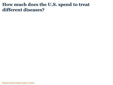 Peterson-Kaiser Health System Tracker How much does the U.S. spend to treat different diseases?