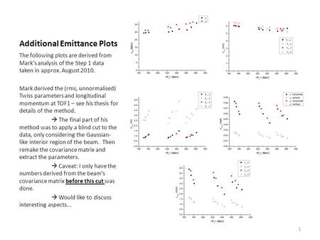 Additional Emittance Plots The following plots are derived from Mark’s analysis of the Step 1 data taken in approx. August 2010. Mark derived the (rms,