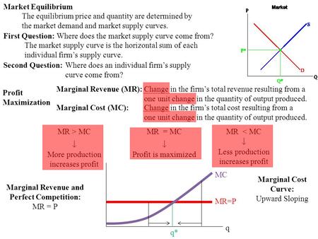 MR=P MC Market Equilibrium The equilibrium price and quantity are determined by the market demand and market supply curves. First Question: Where does.