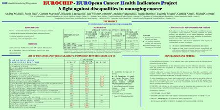 EUROCHIP - EUROpean Cancer Health Indicators Project A fight against disequalities in managing cancer HMP HMP: Health Monitoring Programme Andrea Micheli.