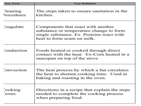 2.05 Understand procedures, equipment and cooking methods in food preparation.