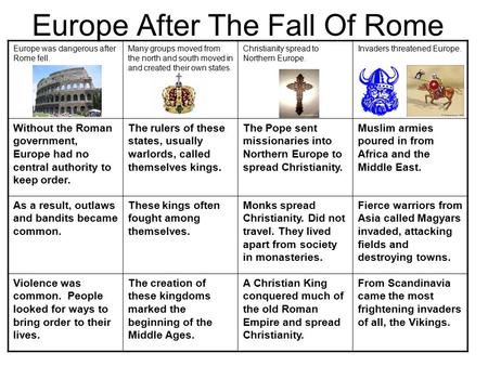Europe After The Fall Of Rome Europe was dangerous after Rome fell. Many groups moved from the north and south moved in and created their own states. Christianity.