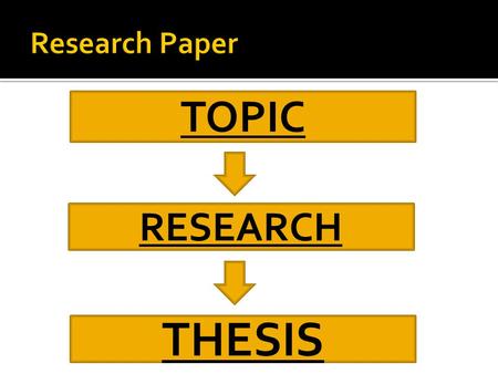 TOPIC RESEARCH THESIS.  It tells the reader how you will interpret the subject  It tells the reader what to expect.  It directly answers the question.